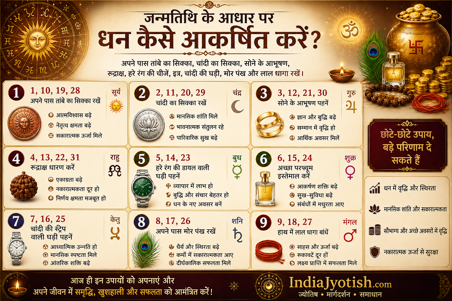 जन्मतिथि के आधार पर धन आकर्षित करने के उपाय | अंक ज्योतिष के सरल उपाय